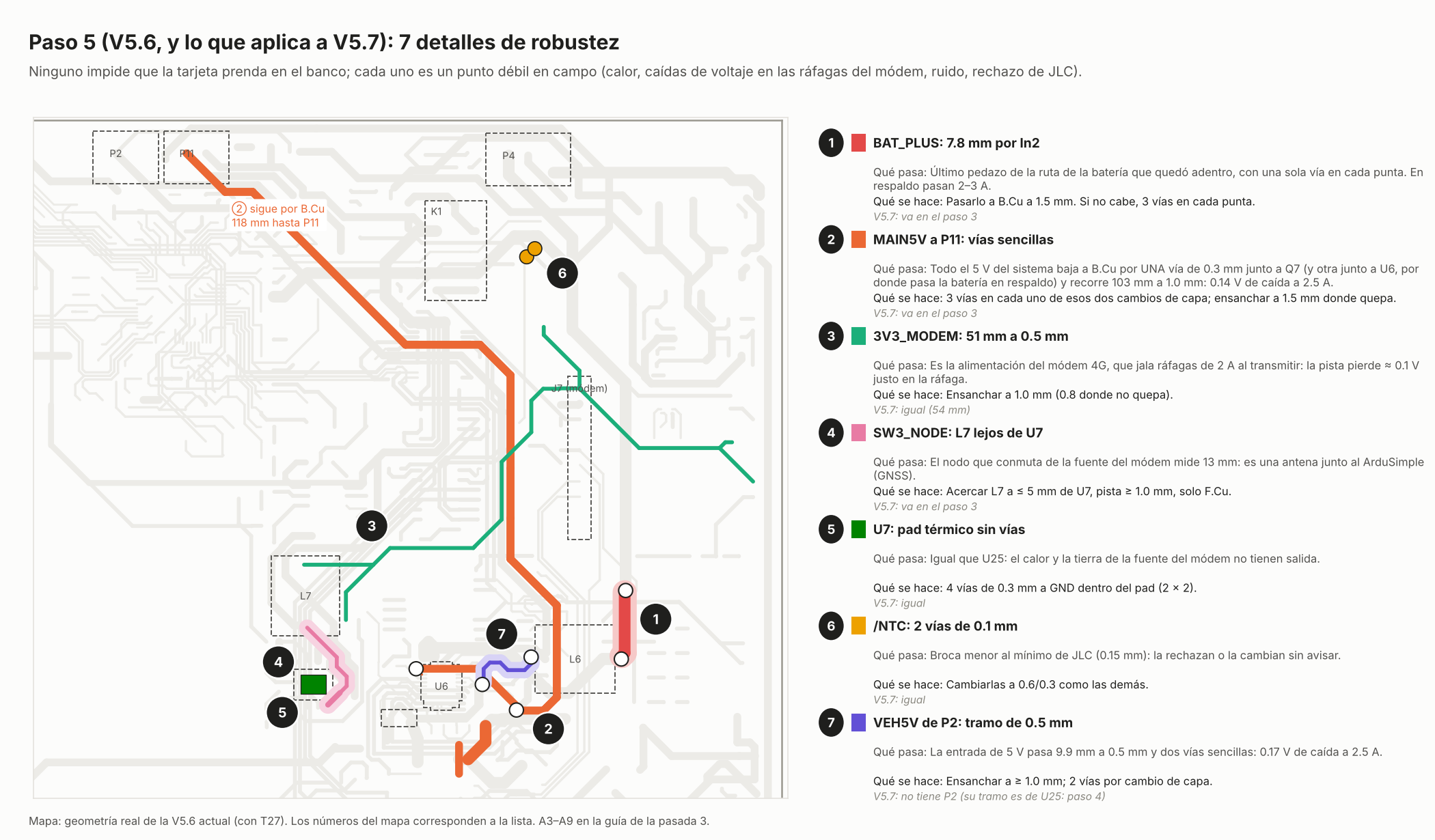 Paso 5: los 7 detalles de robustez en la V5.6