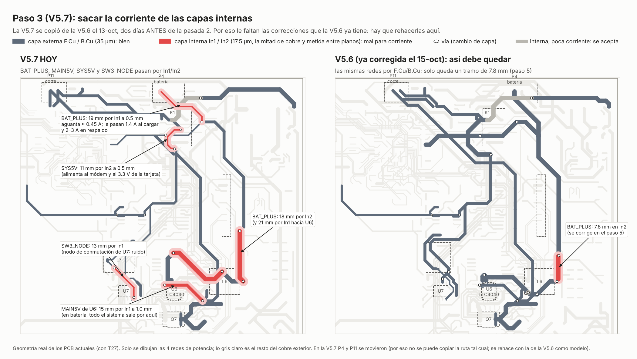 Paso 3: rutas de potencia de la V5.7 por capas internas, contra la V5.6 ya corregida