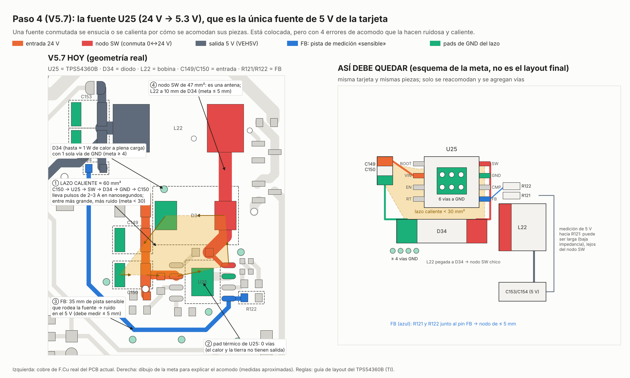 Paso 4: fuente U25 hoy y la meta de acomodo