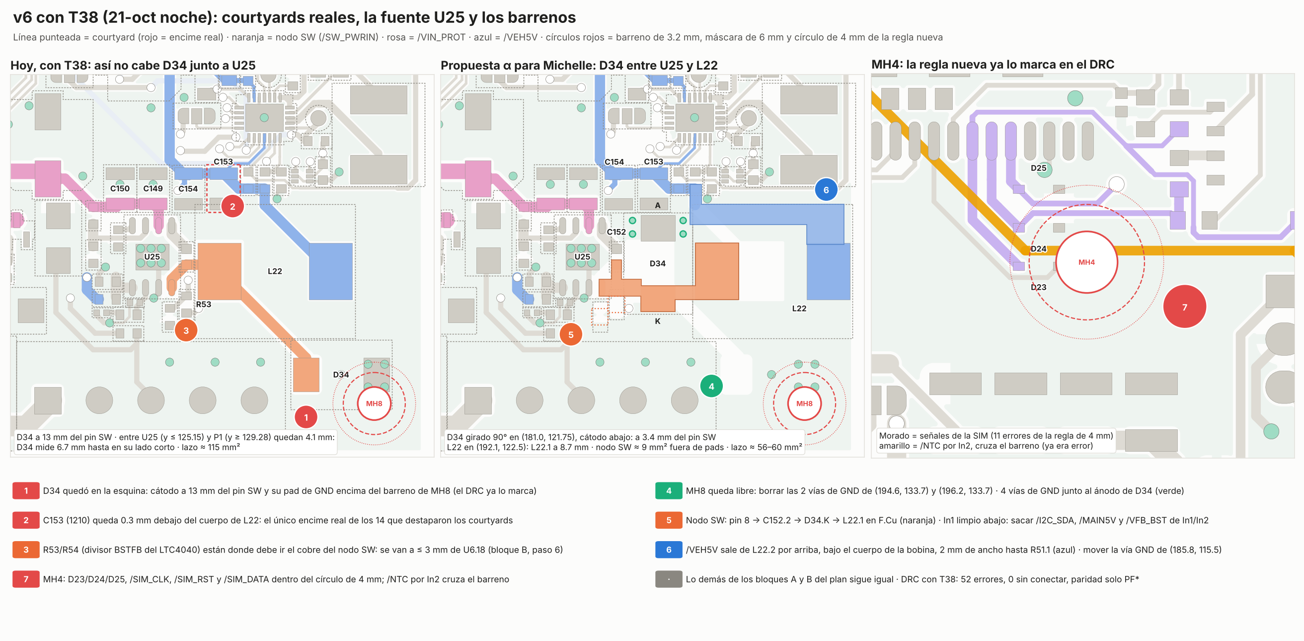 v6 con T38: courtyards reales, la fuente U25 y los barrenos