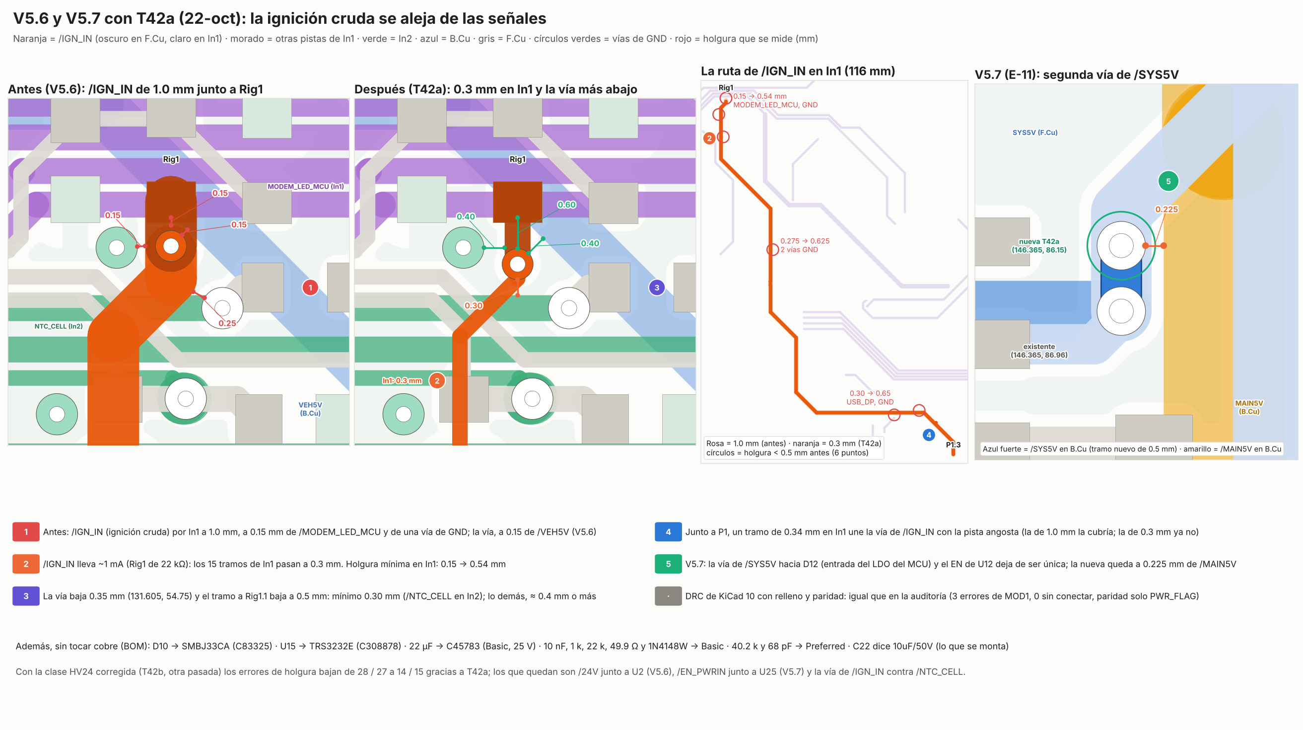 T42a: /IGN_IN en In1, la vía de Rig1 y la segunda vía de /SYS5V