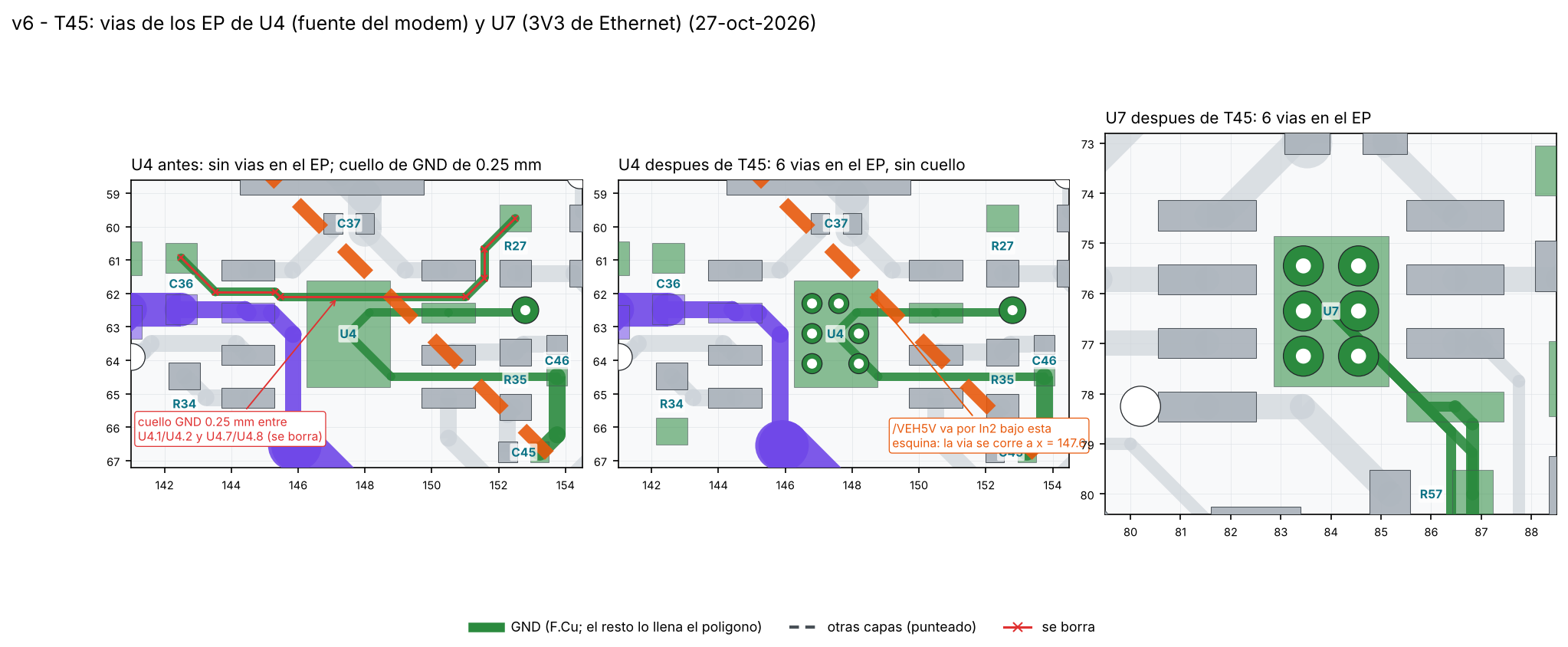 T45: las vías de los EP de U4 y U7