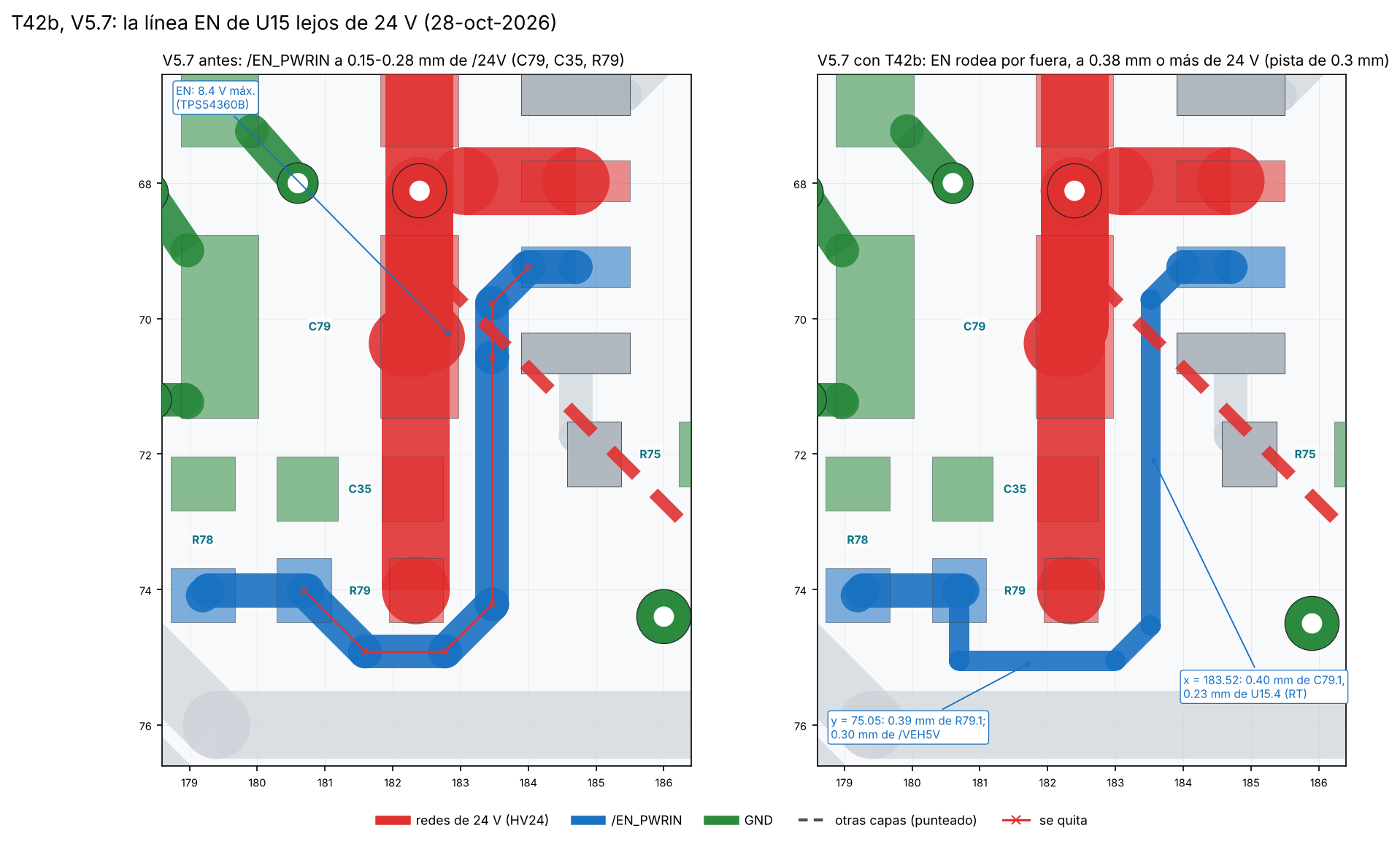 T42b, V5.7: EN de U15 lejos de 24 V