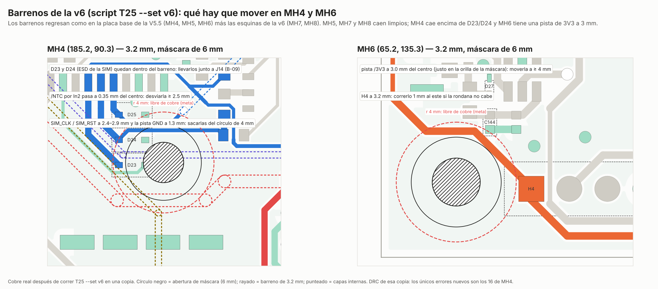 Barrenos: qué hay que mover en MH3 y MH4