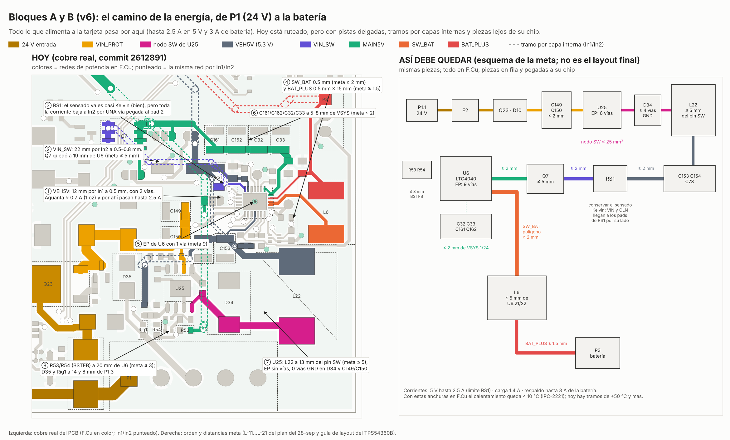 Bloques A y B: el camino de la energía hoy y la meta